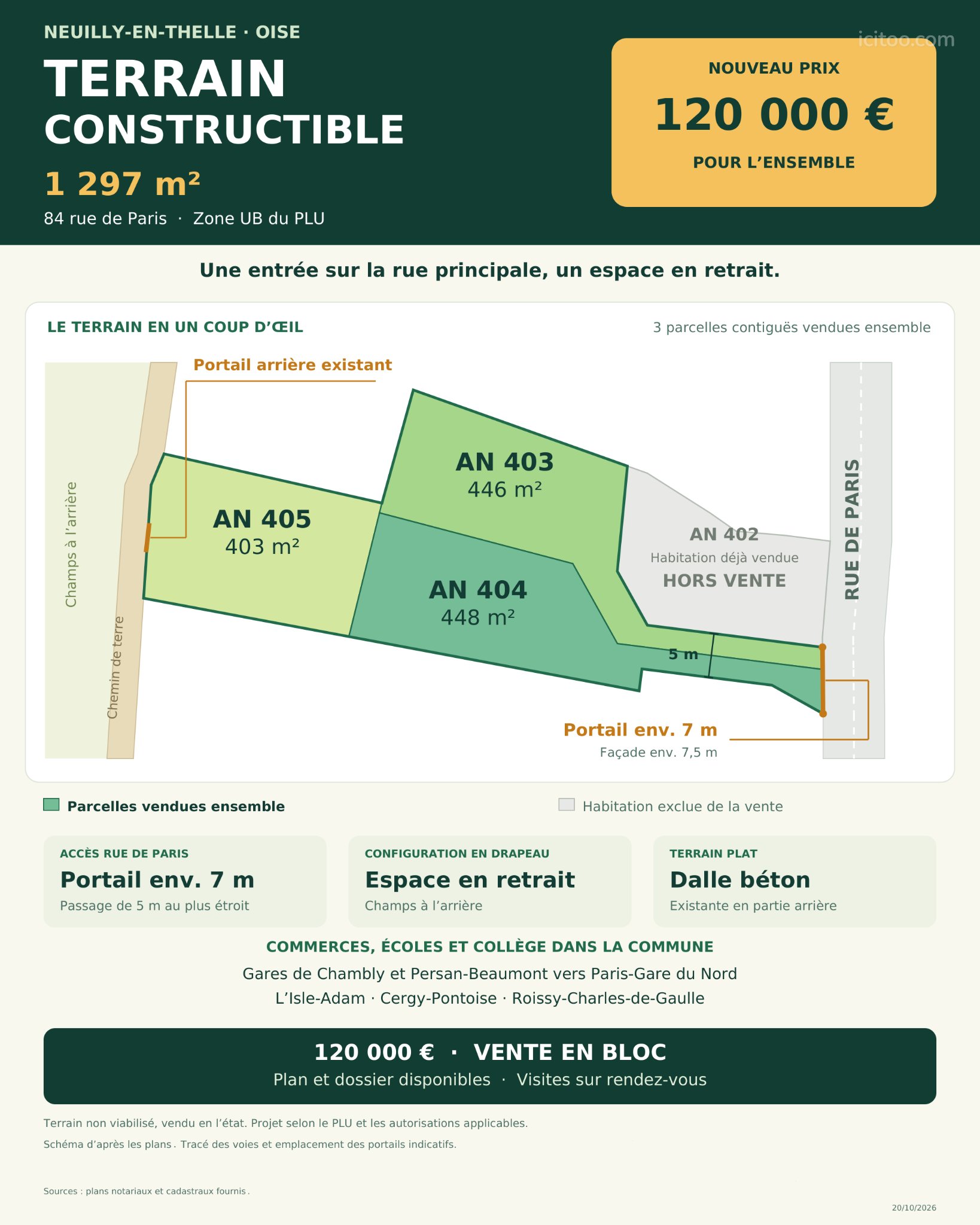 Terrain à vendre à Neuilly-en-Thelle (60530) : plan du terrain avec parcelles, accès rue et portail, surface indiquée